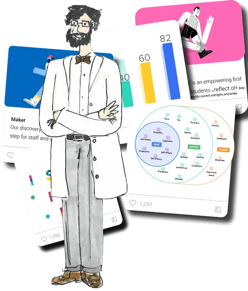 An illustrated professor in front of [pi] personality and strengths report cards: team-role bar charts and the core, comfort and stretch trait map.