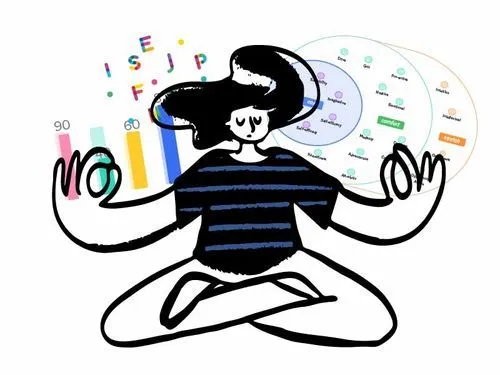 An illustrated figure sitting cross-legged, surrounded by [pi] bar charts, type letters and the core, comfort and stretch rings.